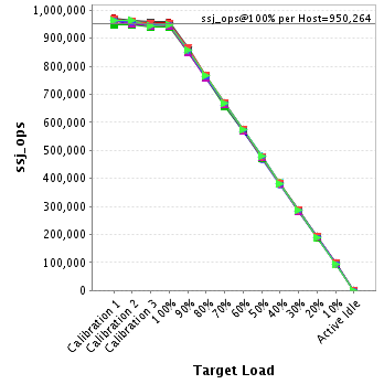 Graph of per-host results